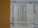 PGTC_予選open_結果
