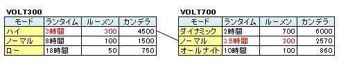 VOLT300_VOLT700比較
