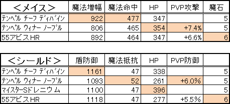 55HRメイス盾比較