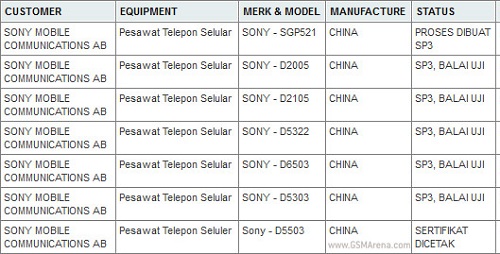 XperiaTabletZ NEXT