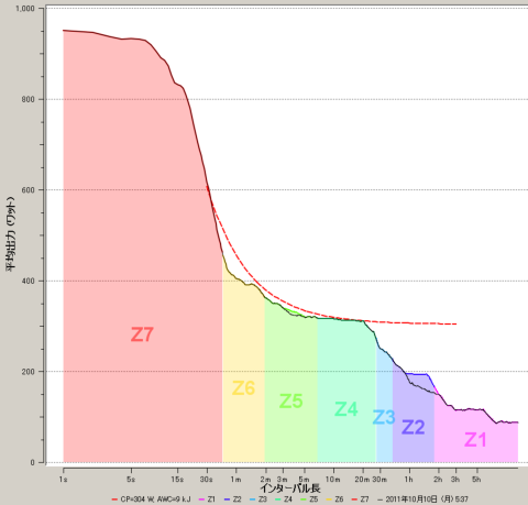 20111010CPGRAPH.png 20111010CPGRAPH.png