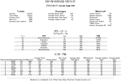 20111010ride.PNG 20111010ride.PNG