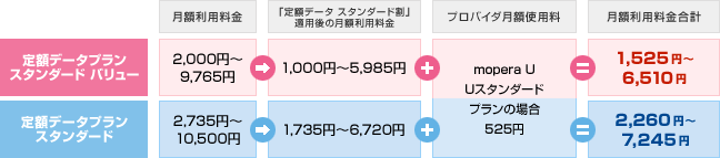 つまらないブログ Ps Vita 3g Wifi版を買った時の月々料金を考えてみる