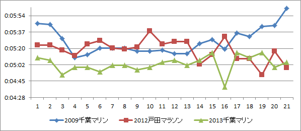 half201301.png