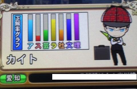 成績