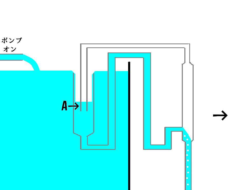 ダブルサイフォン式オーバーフローって何 ダブルサイフォン 海水水槽のある部屋