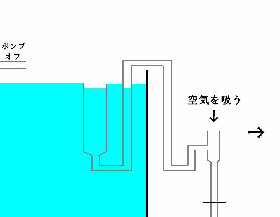 ダブルサイフォン式オーバーフローって何？ | 海水水槽のある部屋