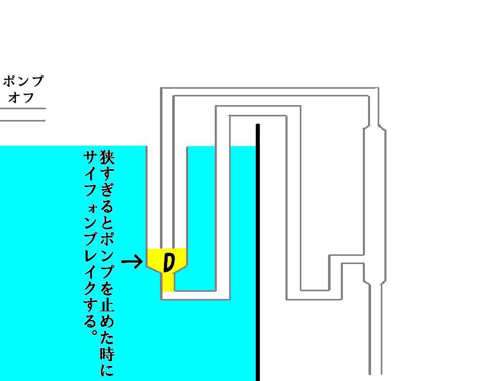 ダブルサイフォン式オーバーフローって何？ | 海水水槽のある部屋