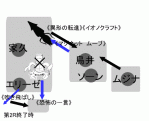 博士戦2R終了時