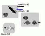 博士戦3R終了時
