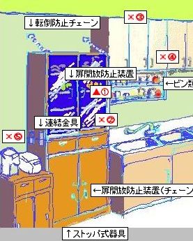 キッチンの防災 間違い探し １ 湘南エコの風 命をつなぐ 家庭の防災