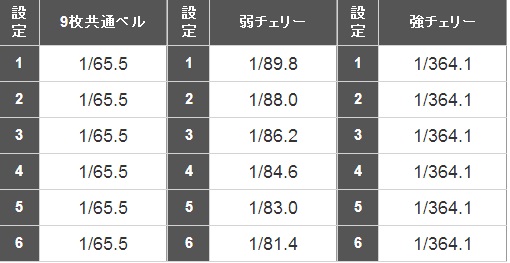 設定差