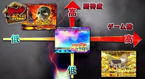 チャレンジ