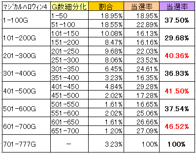 実践値