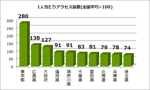 kunitori_lv6_graph.jpg