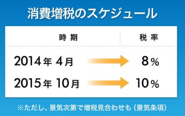 消費税引き上げ