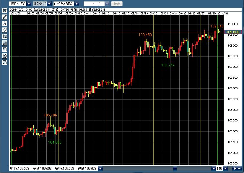 【USDJPY2014/09】