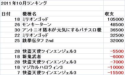 ranking1110.jpg