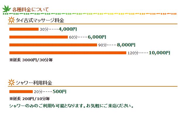 マッサージ料金表