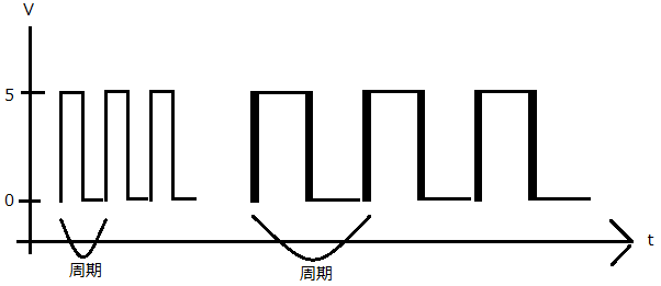 wss