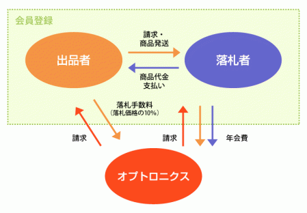 auction_flow.gif