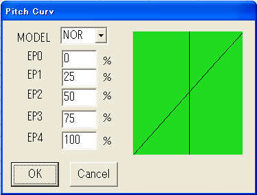 111116_2 Pith Curv