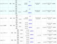 1月29日の株システムトレード取引履歴(2)