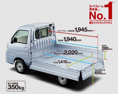 各社軽トラックの荷台寸法比較 軽トラック情報館 大阪事業所