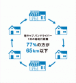 充電すれば1日の仕事は十分にこなせます。