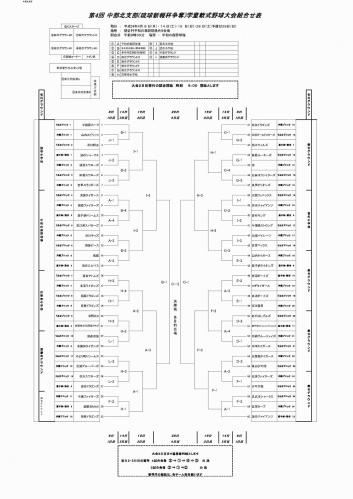 s-第4回中部北支部春季大会トーナメント表