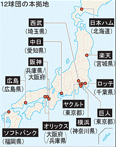 移動距離