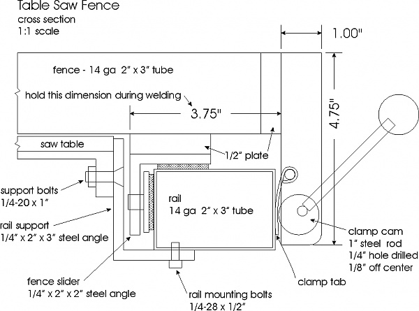Wood WorkTable Saw Fence Plans - How To build DIY ...