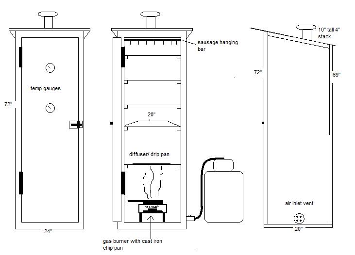 Wood Smoker Plans - Easy DIY Woodworking Projects Step by 
