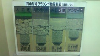 円山球場の構造