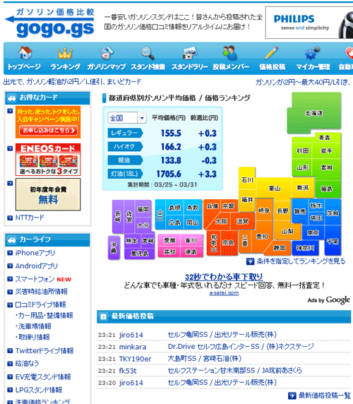 ガソリン代価格比較gogo.gs