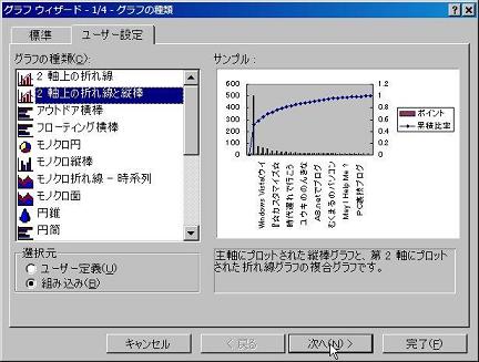 Excelでパレート図を作成する方法 Windowsのかゆいところに手がとどくブログ