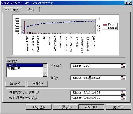 Excelでパレート図を作成する方法 Windowsのかゆいところに手がとどくブログ