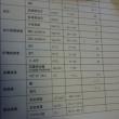 特定健康診査結果