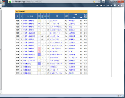 Remove2e